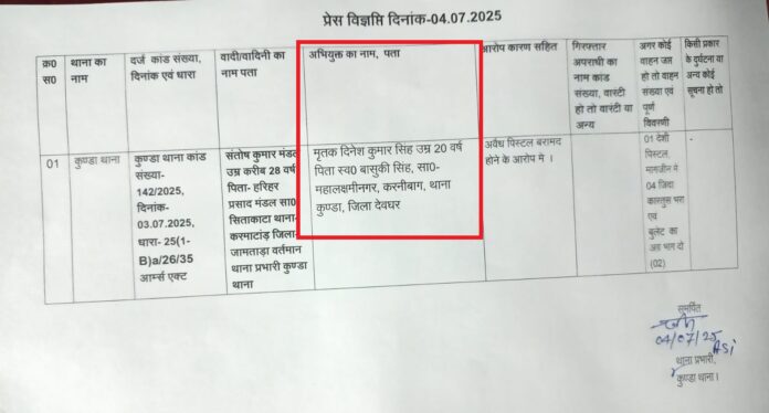 पुलिस ने मूर्दे पर दर्ज किया आर्म्स एक्ट का केस ! एक पिस्टल चार जिंदा कारतूस बरामद