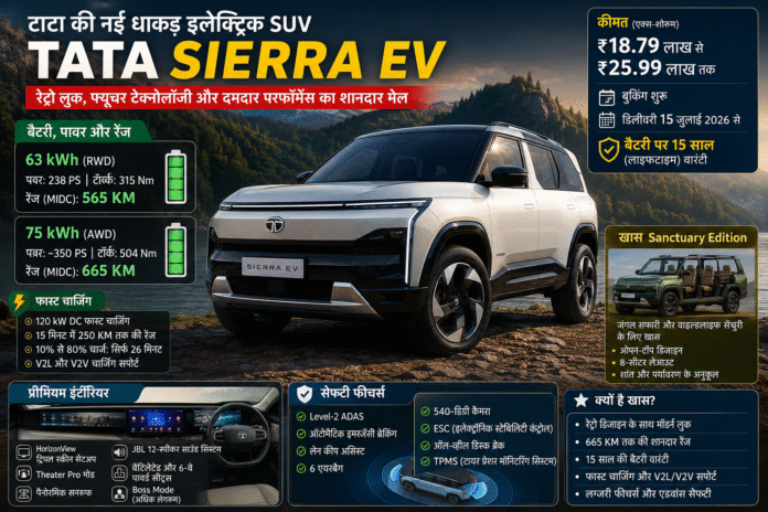 टाटा सिएरा EV की धमाकेदार एंट्री: 665 KM तक की रेंज, 15 साल की बैटरी वारंटी और लग्जरी फीचर्स के साथ लॉन्च
