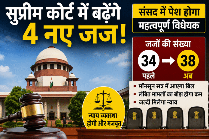 संसद में आएगा बड़ा बिल, सुप्रीम कोर्ट में बढ़ेंगे 4 नए जज